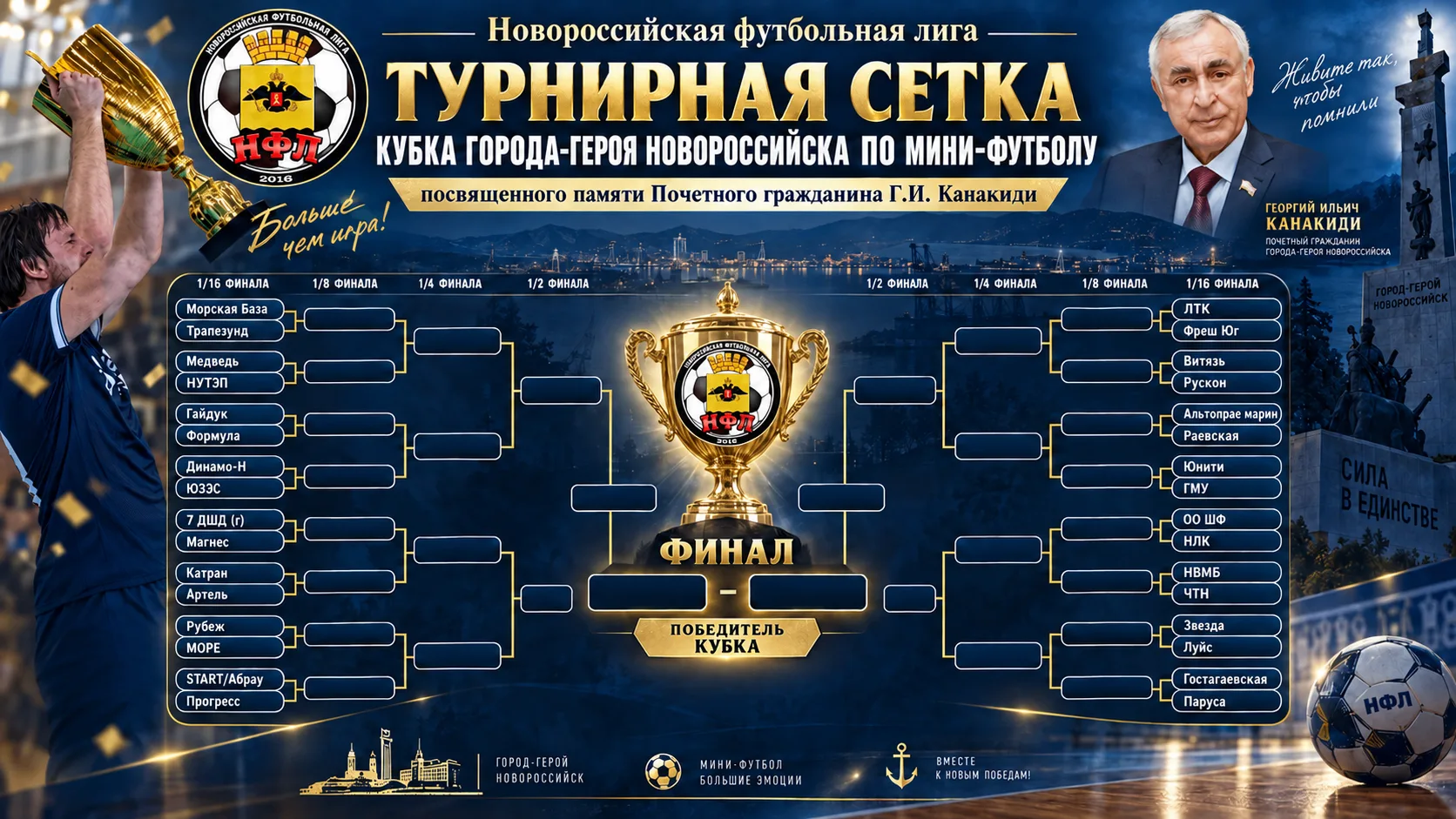 Турнирная сетка Кубка Новороссийска по мини-футболу, посвященного памяти Почетного граж...