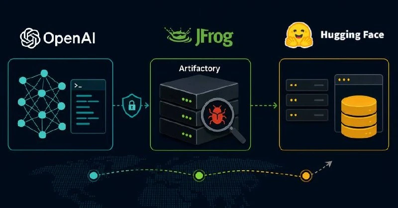 Нейросети OpenAI нашли 0-day в JFrog, сбежали из песочницы и взломали Hugging Face