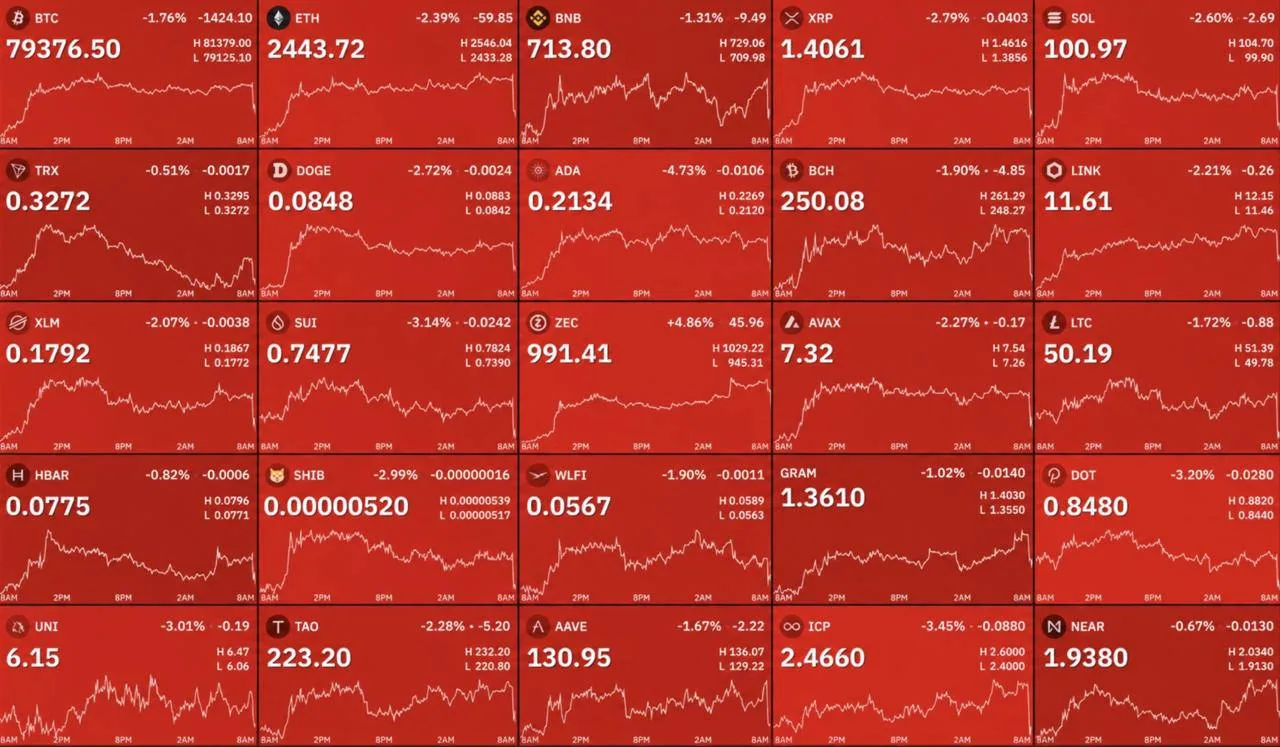 Крипторынок потерял около $60 млрд за 15 минут. Bitcoin рухнул на $1900, а ликвидации д...