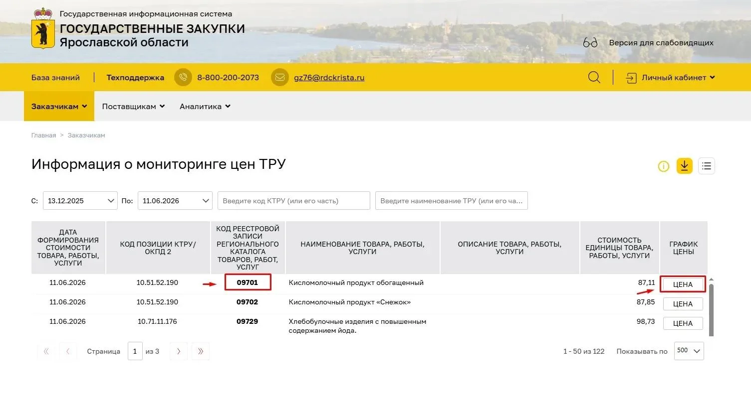 ⚠️ Внимание! В Информацию о мониторинге ТРУ министерства внесены изменения в части отображения подро