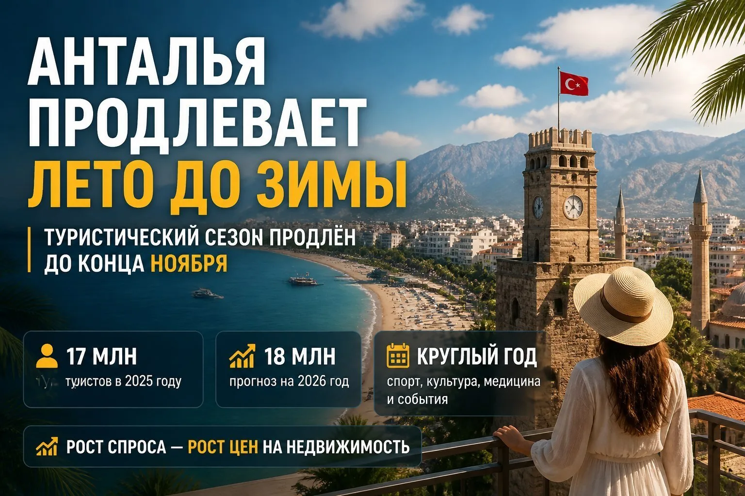 🌴 В Анталье туристический сезон продлили почти до зимы — до конца ноября.