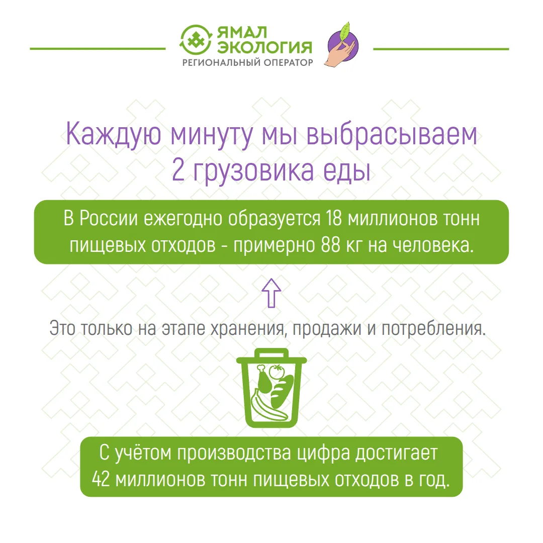 🍞 Треть всей еды, произведённой для людей, в мусорке. И часть этого - из нашего холодильника.

Кажд