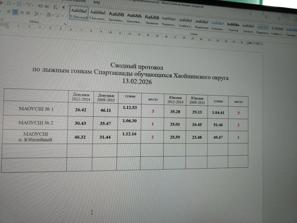 Сегодня состоялись окружные соревнования по лыжным гонкам. Результат определяется как с...