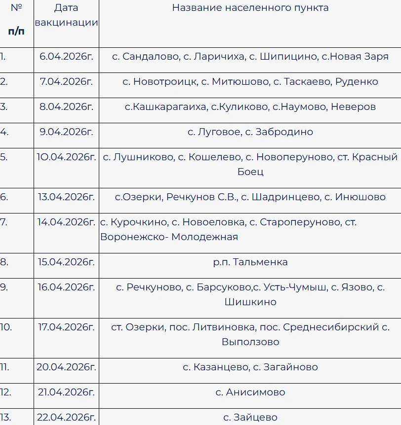 Плановая вакцинация животных всех видов (КРС) будет проводится подворно с 8-00 утра, просьба всех вл