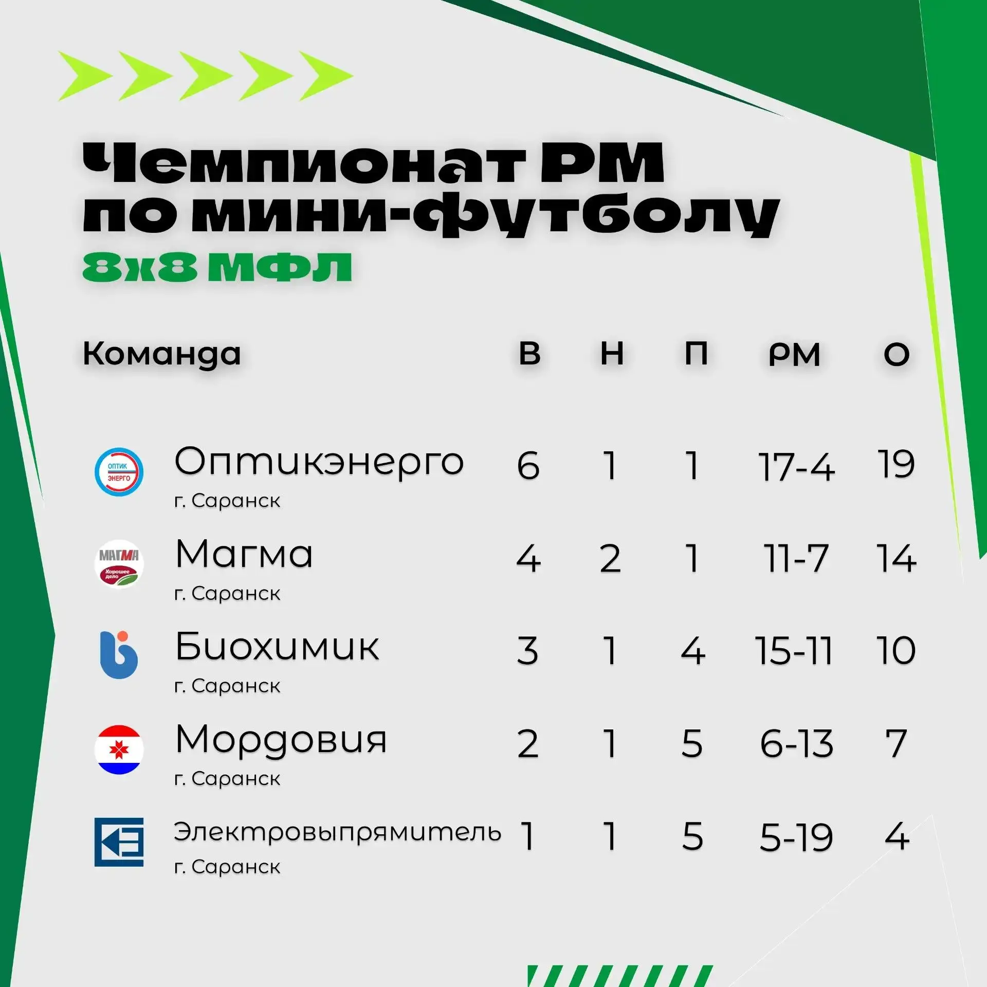 МЫ — ЧЕМПИОНЫ МФЛ! 💯