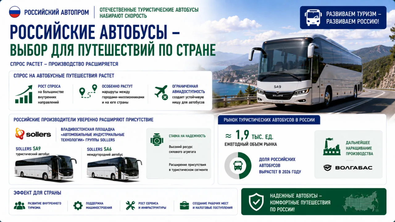 Российские туристические автобусы отвоевывают рынок у импорта, постепенно вытесняя зару...