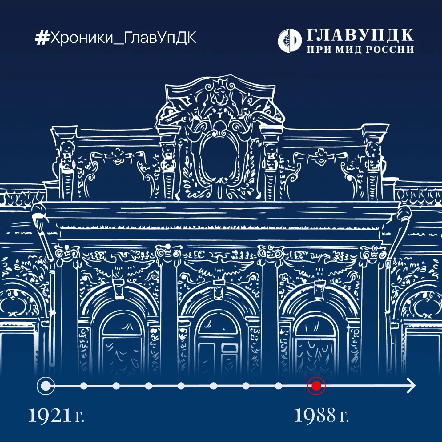 28 ноября 1988 года: создание Культурного центра ГлавУпДК