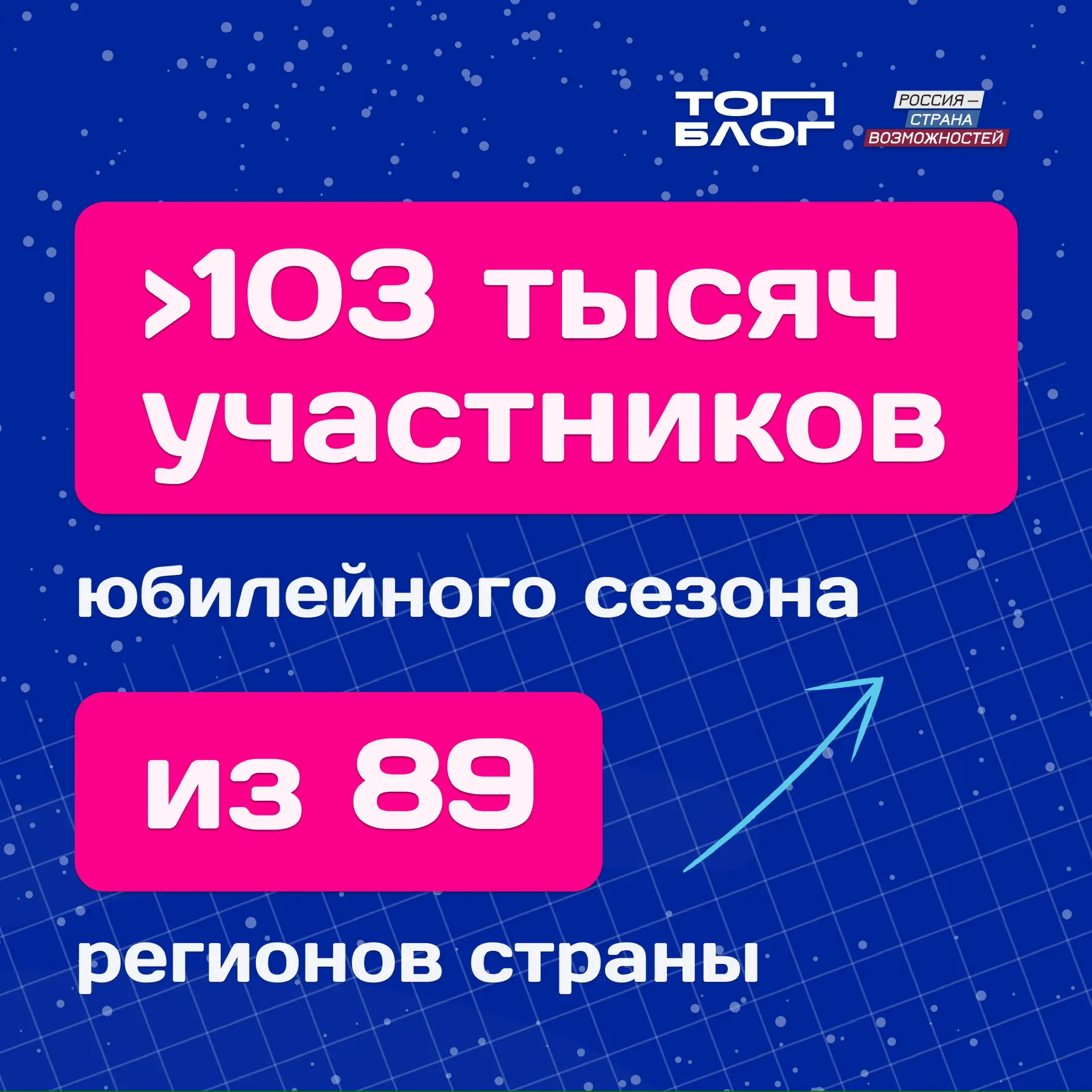 Подводим итоги 2025 года 🎄  Если коротко: было здорово! Спасибо за всё! 🩷  Мы живем в разных часовых