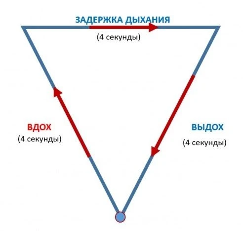 💔Чувствуете, что сердце колотится быстрее от одного слова «совещание»? Попробуйте технику дыхания п
