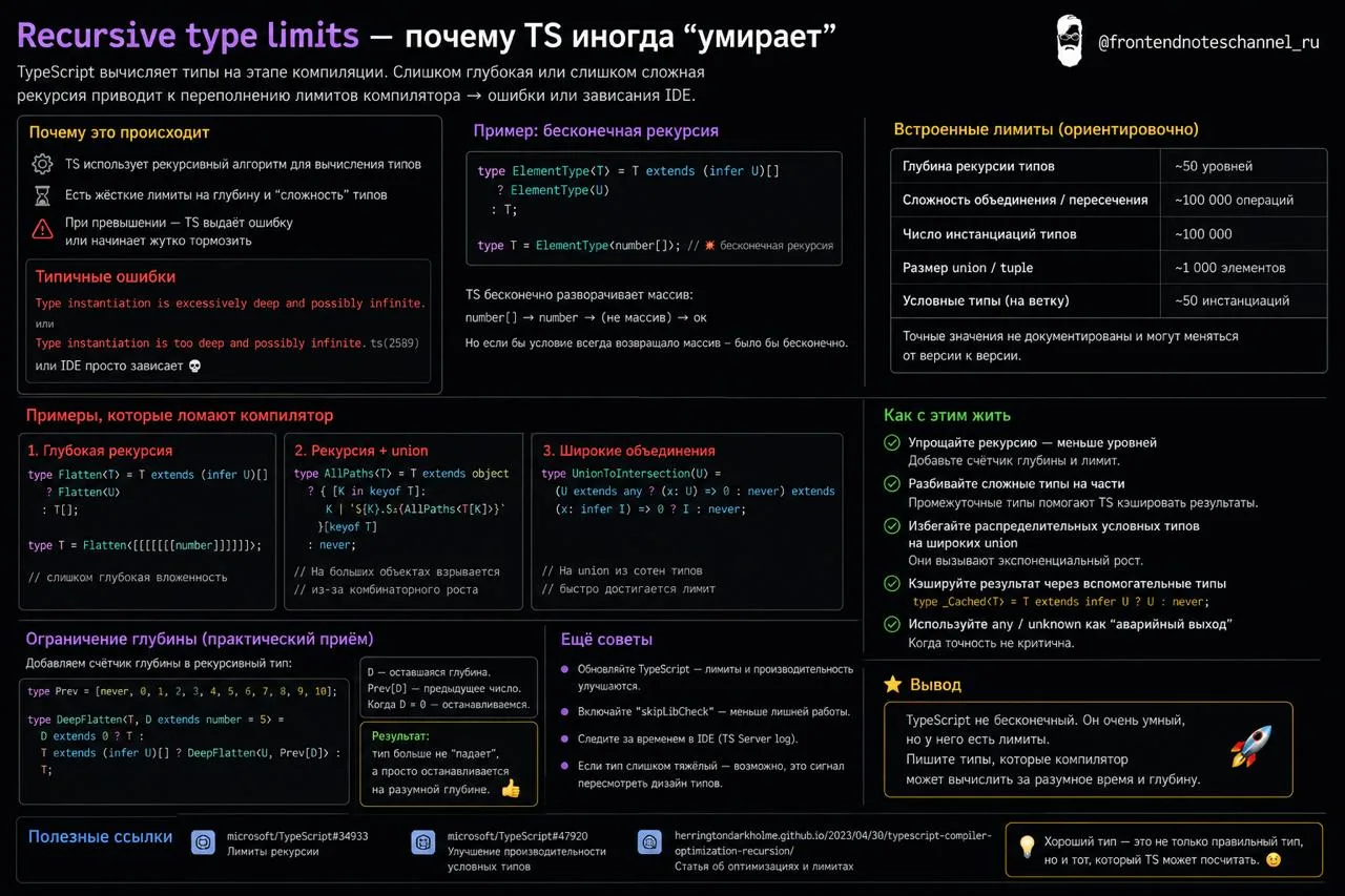 Recursive type limits — почему TS иногда «умирает»

В TypeScript можно написать тип,
который выгляди