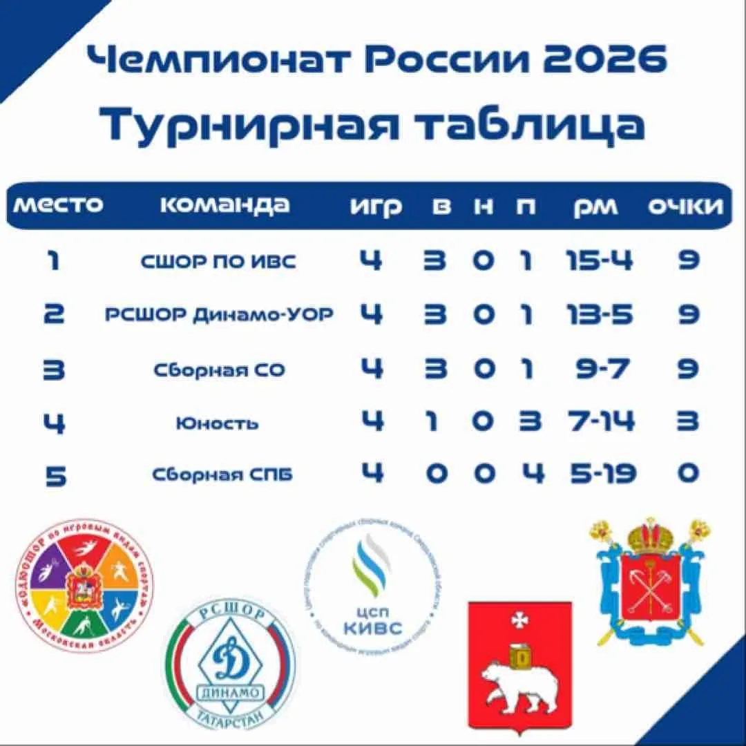 🏑 Хоккей на траве | Чемпионат России, группа Б.