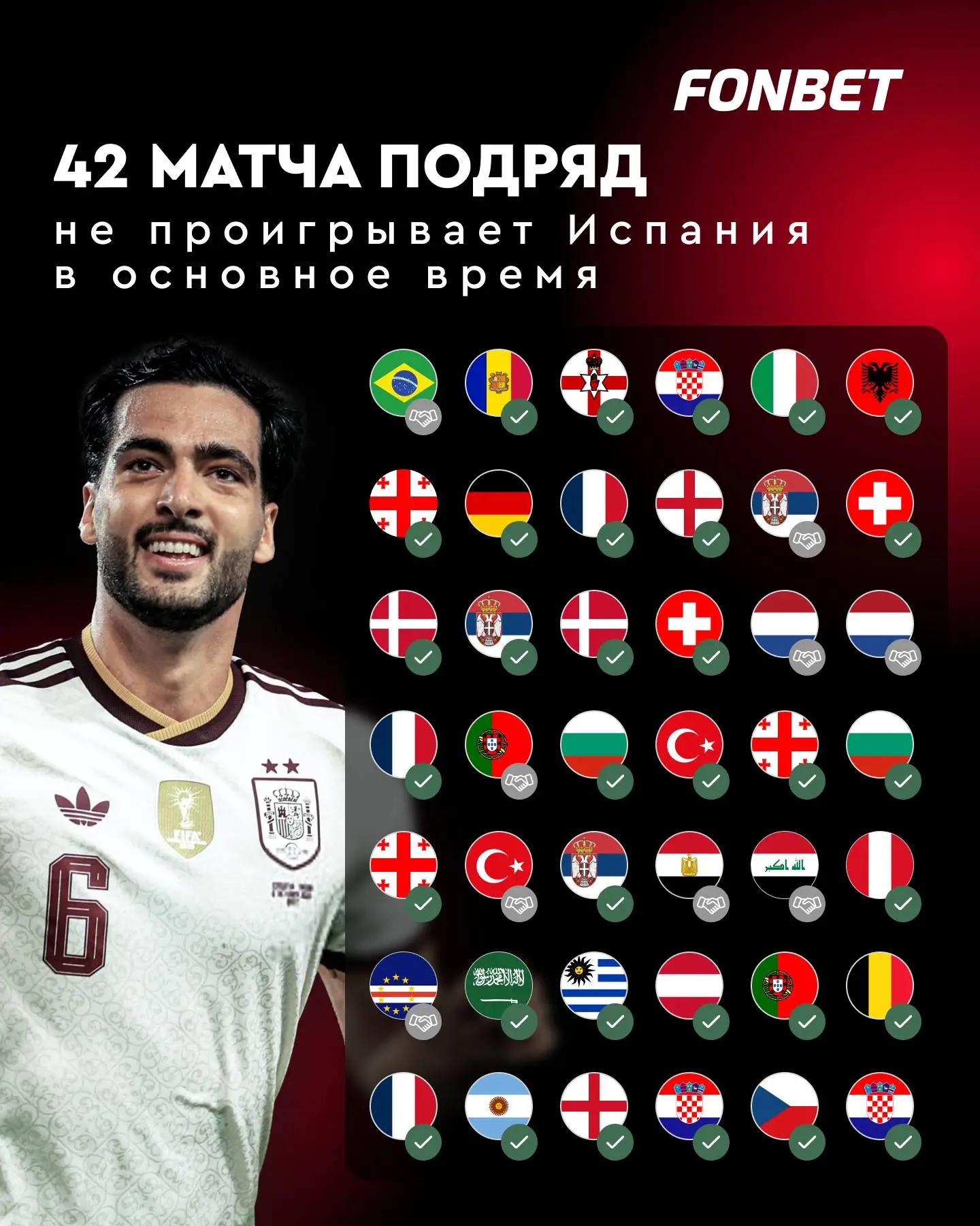 ⚽️⚡️ Сборной Испании слишком легко — ей явно надо повысить уровень сложности