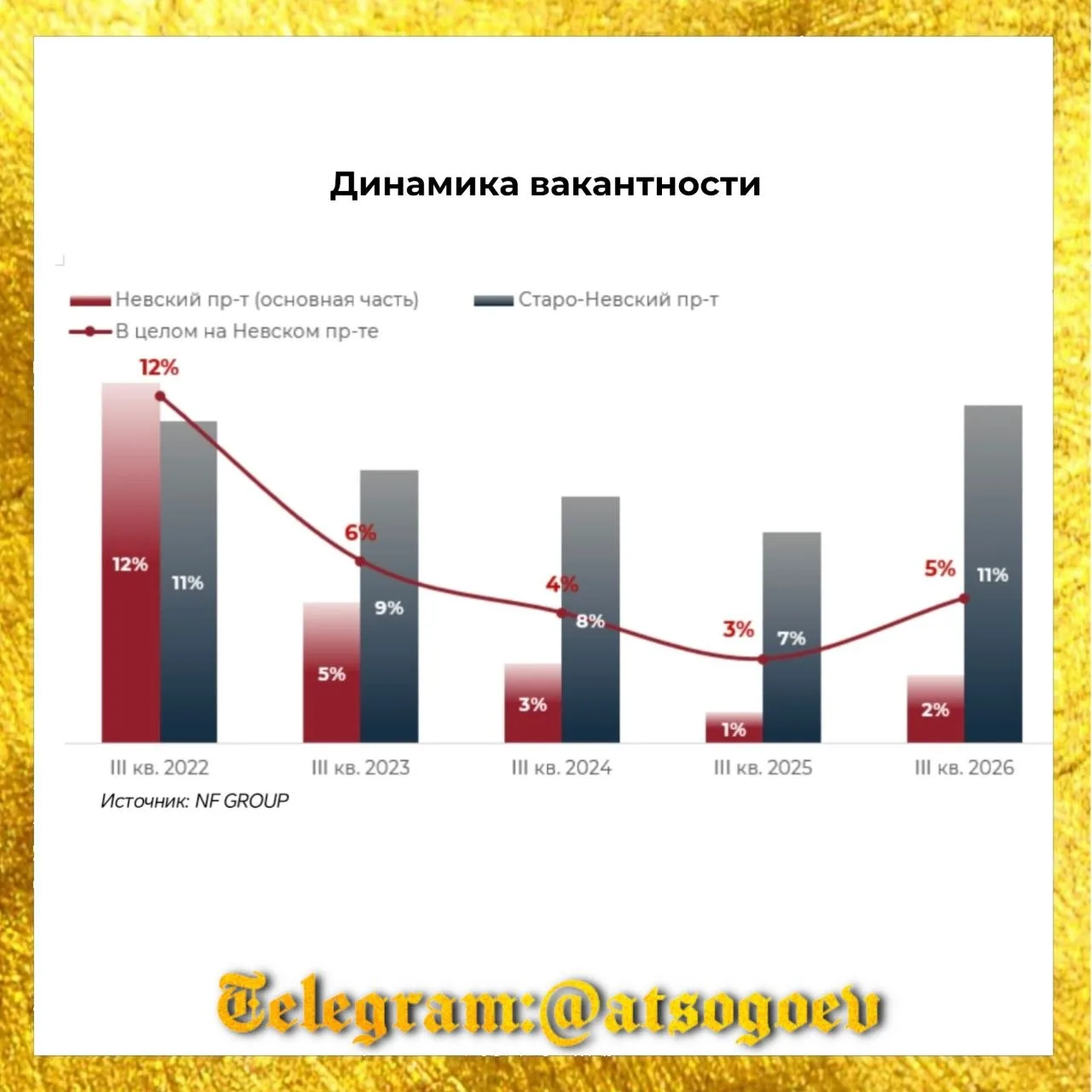 Как там дела у главного торгового коридора России - Невского проспекта?