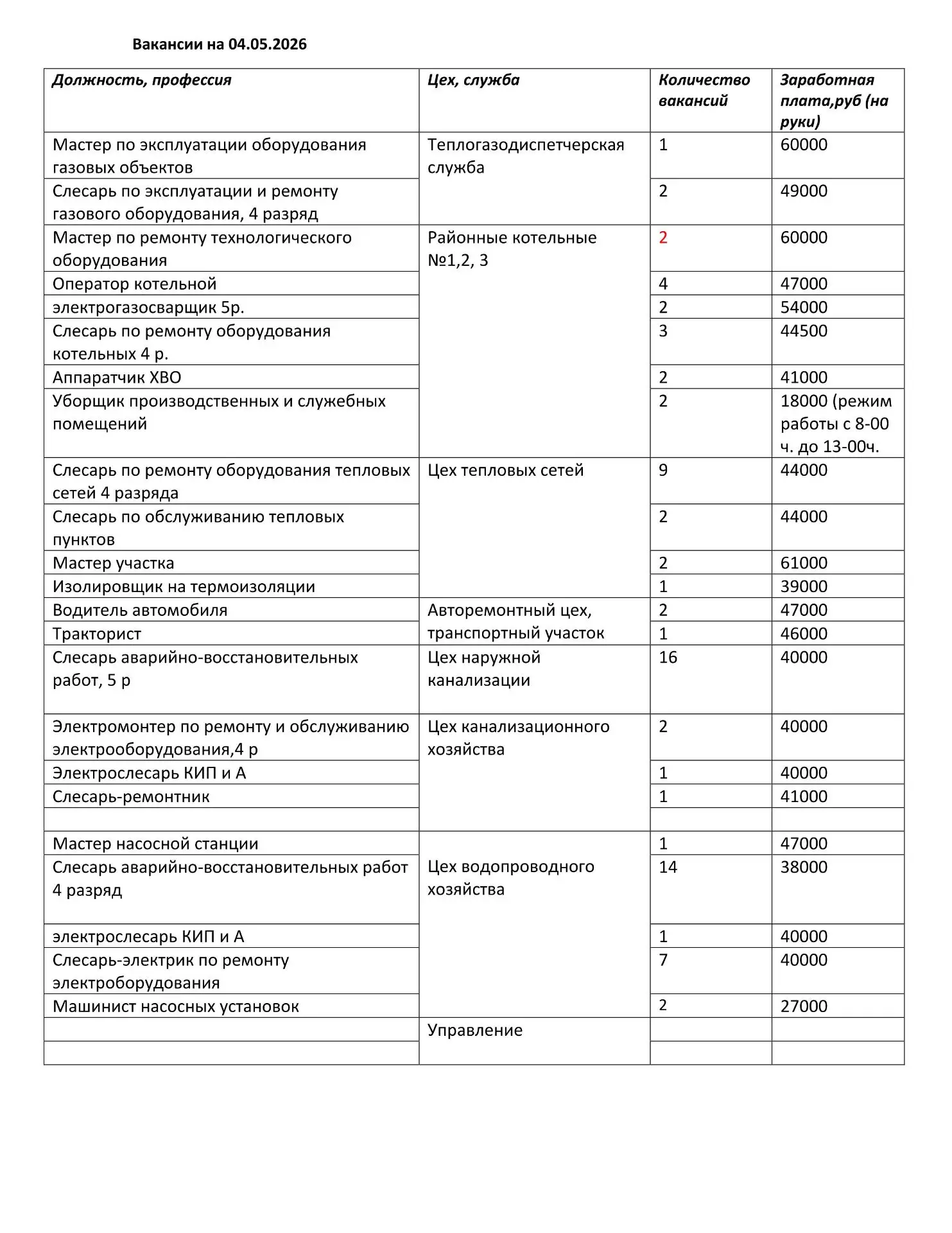 По вопросам трудоустройства обращаться в отдел кадров по адресу: г. Асбест, ул. Войкова 68-А
Телефон