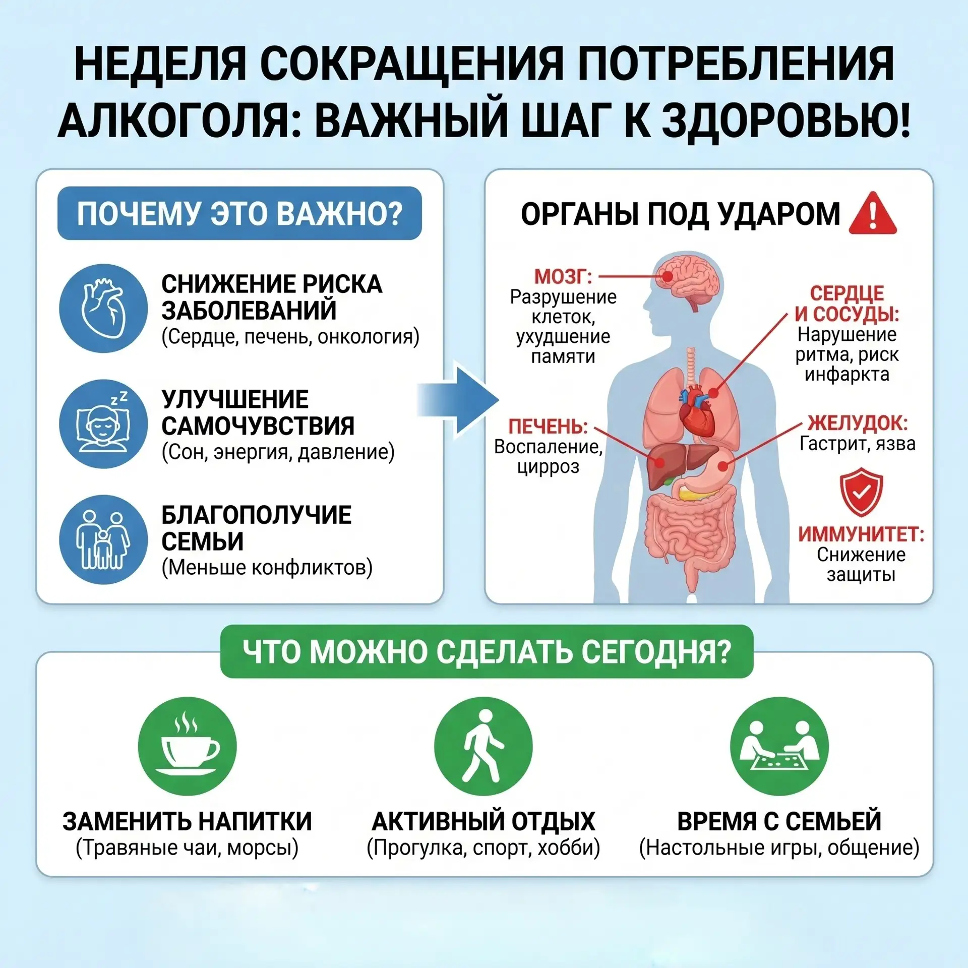 🎉 Старт Недели сокращения потребления алкоголя! 🎉