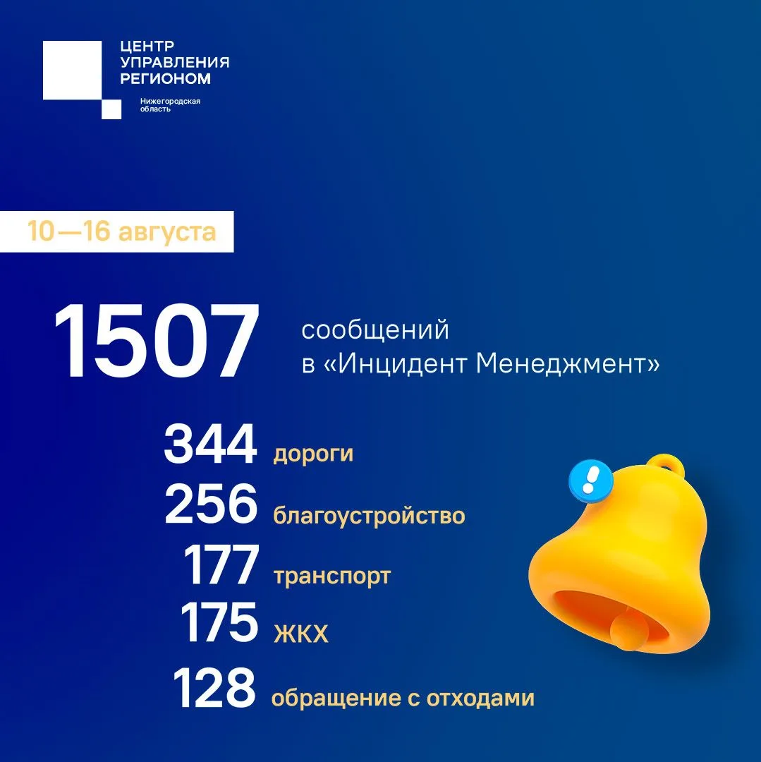 👍«Спасибо! Теперь двор стал гораздо чище»