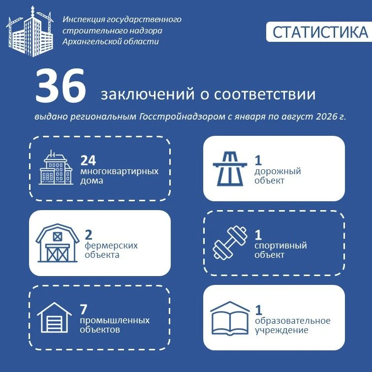 📈 Результаты деятельности инспекции с января по август 2026 года