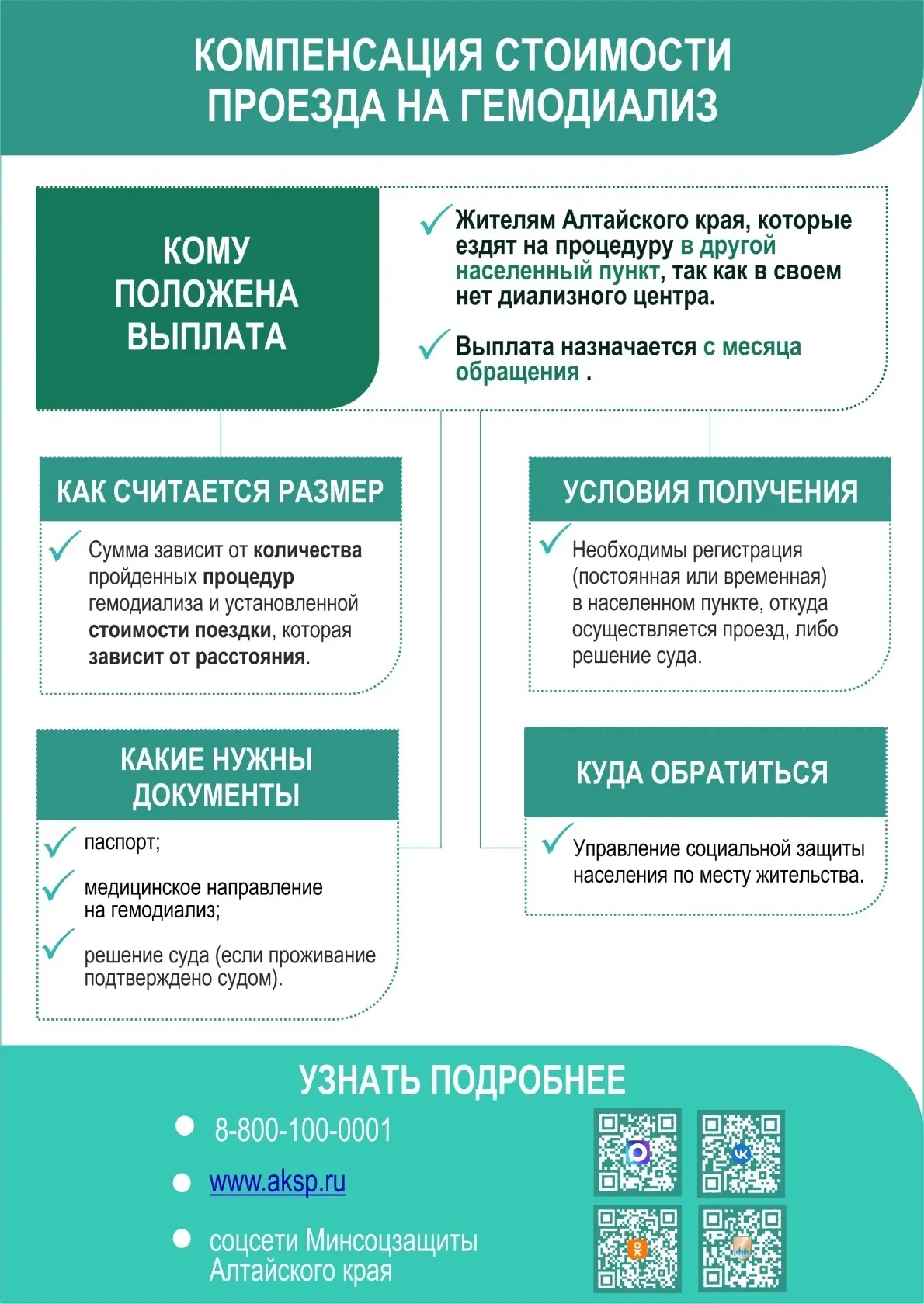 ⚡Материальная помощь в виде компенсации стоимости проезда