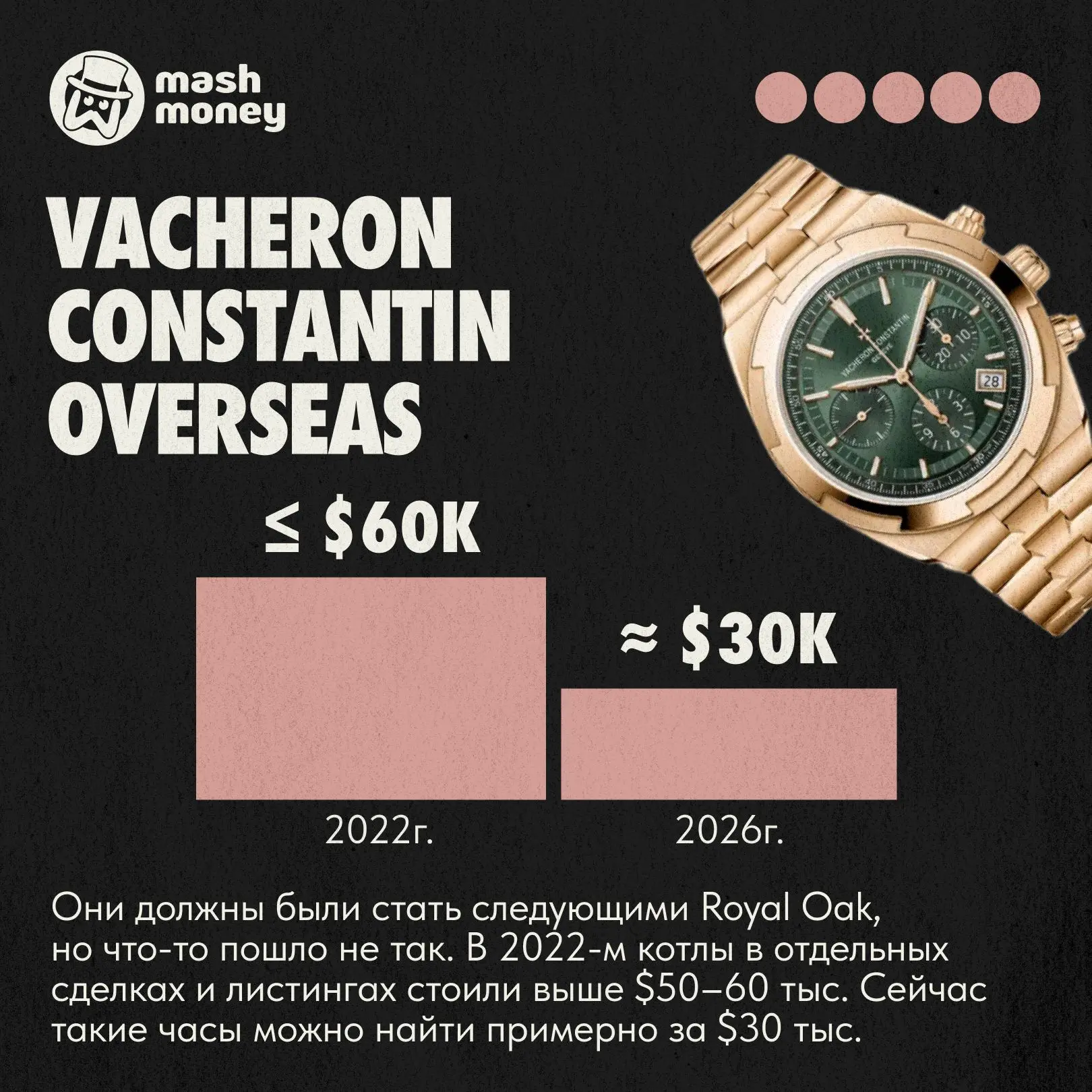 Миллионеры потеряли сотни тысяч долларов на Rolex, Patek Philippe и Audemars Piguet. Инвестиции в ча