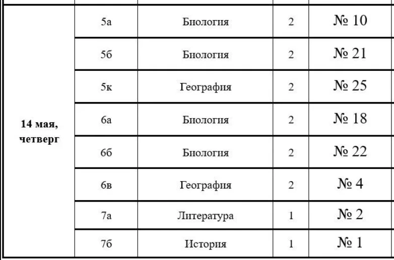Расписание ВПР на 14 мая, четверг (класс - предмет - количество уроков - № кабинета)