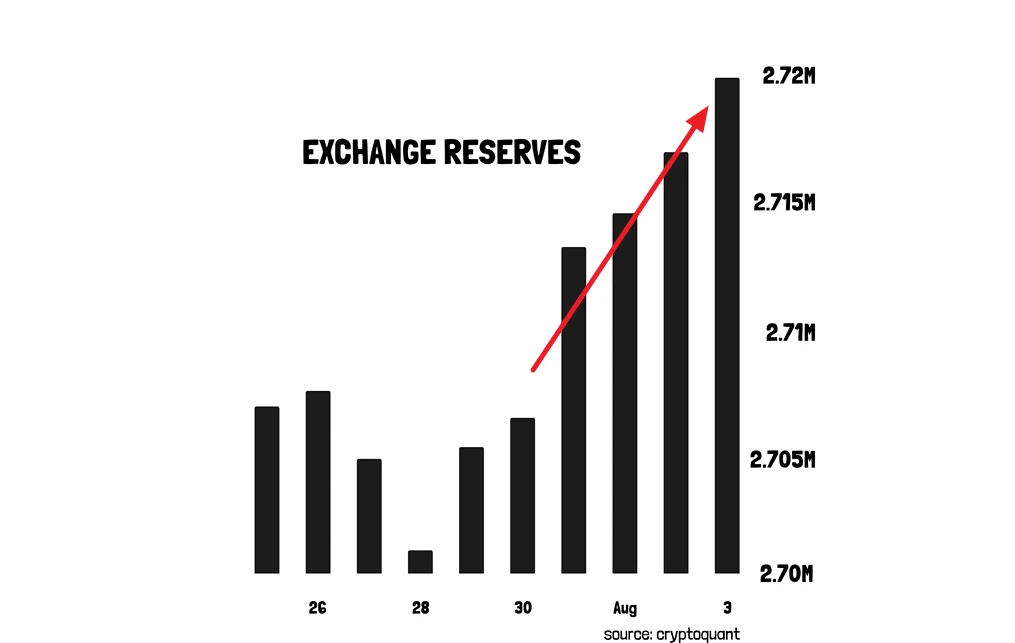 ⚠️✴️#BTC #cot #крипто