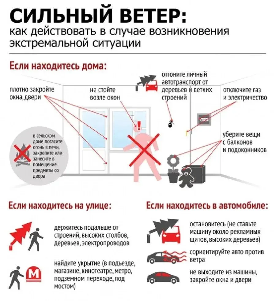 ⚠️ УВАЖАЕМЫЕ ЖИТЕЛИ! НАПОМИНАЕМ ПРАВИЛА ПОВЕДЕНИЯ ПРИ ШТОРМОВОМ ПРЕДУПРЕЖДЕНИИ
