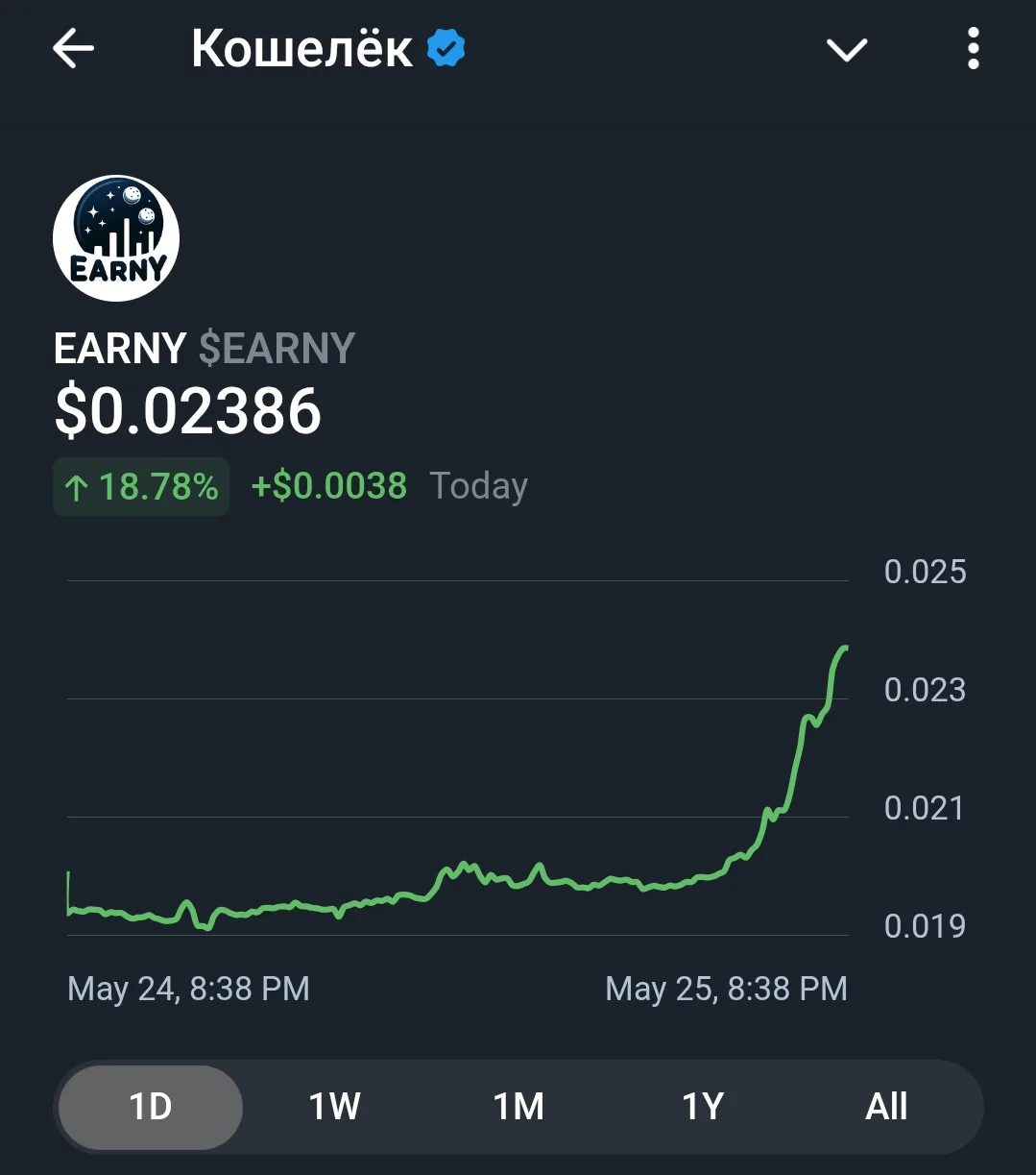📈Восстанавливаемся после коррекции💪