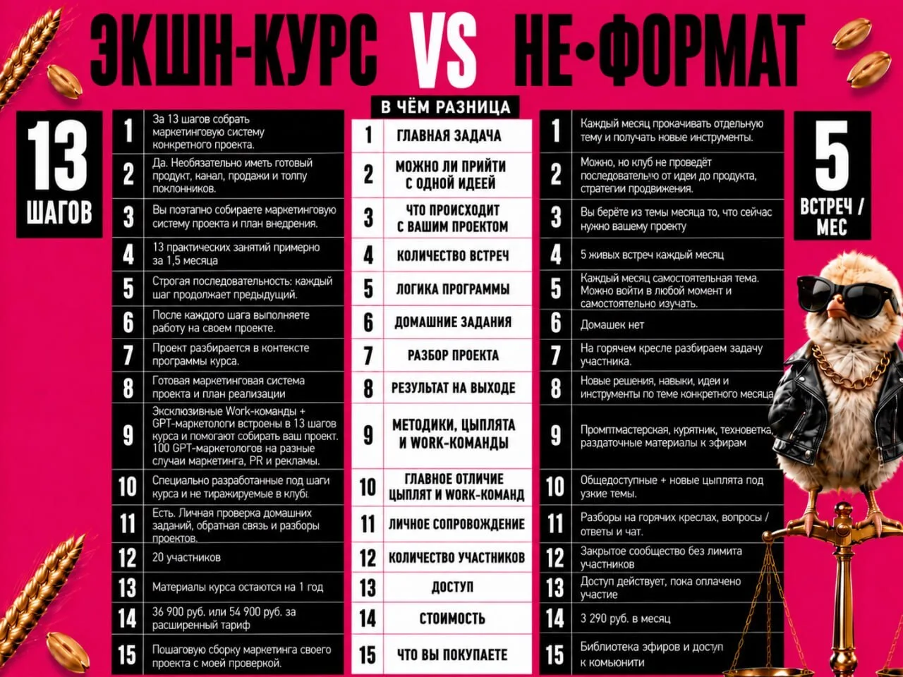 Экшн-курс VS НЕ•ФОРМАТ: в чём разница?

Моя ученица Светлана написала  сообщение:

«Наталья, добрый 