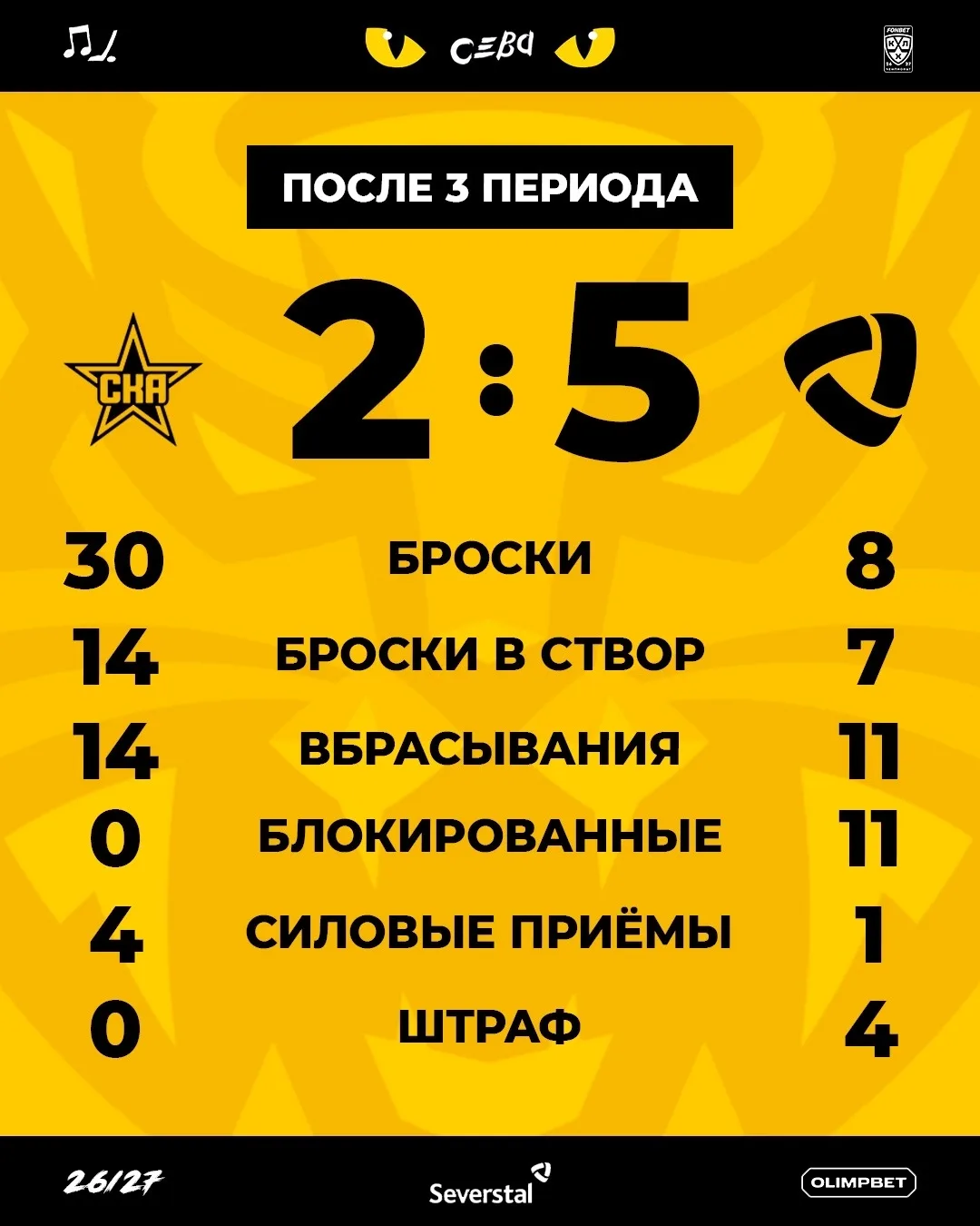 Итоговые цифры матча 🏒