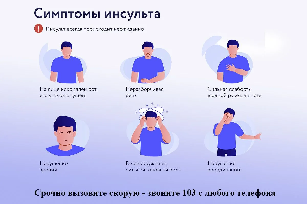 ❗️80 % инсультов — можно предотвратить!