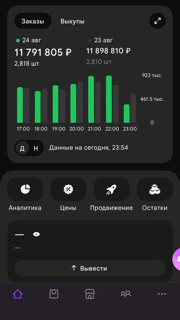 Статистика вб за вчерашний день, растем🙏