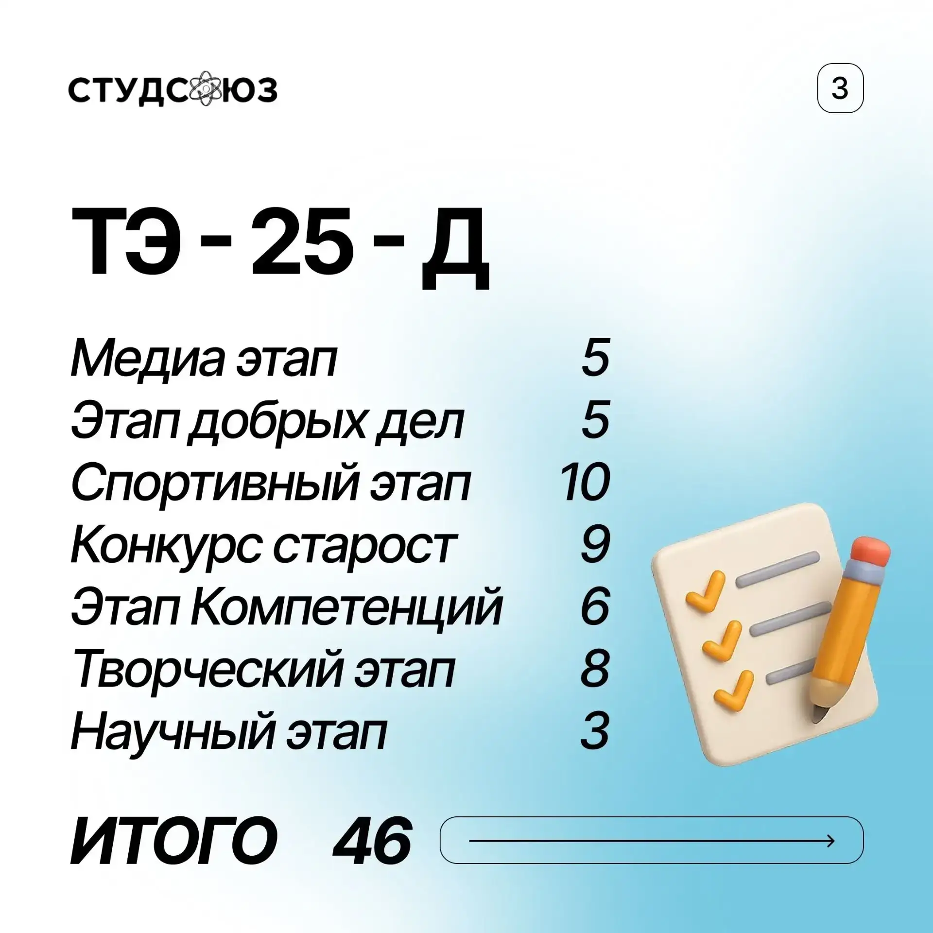 Результаты Кубка учебных групп 🏅🏅🏅 Совсем недавно в ВИТИ НИЯУ МИФИ завершились соревнования в рамках