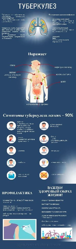 24 марта — Всемирный день борьбы с туберкулезом.


Всемирный день борьбы против туберкулёза — междун