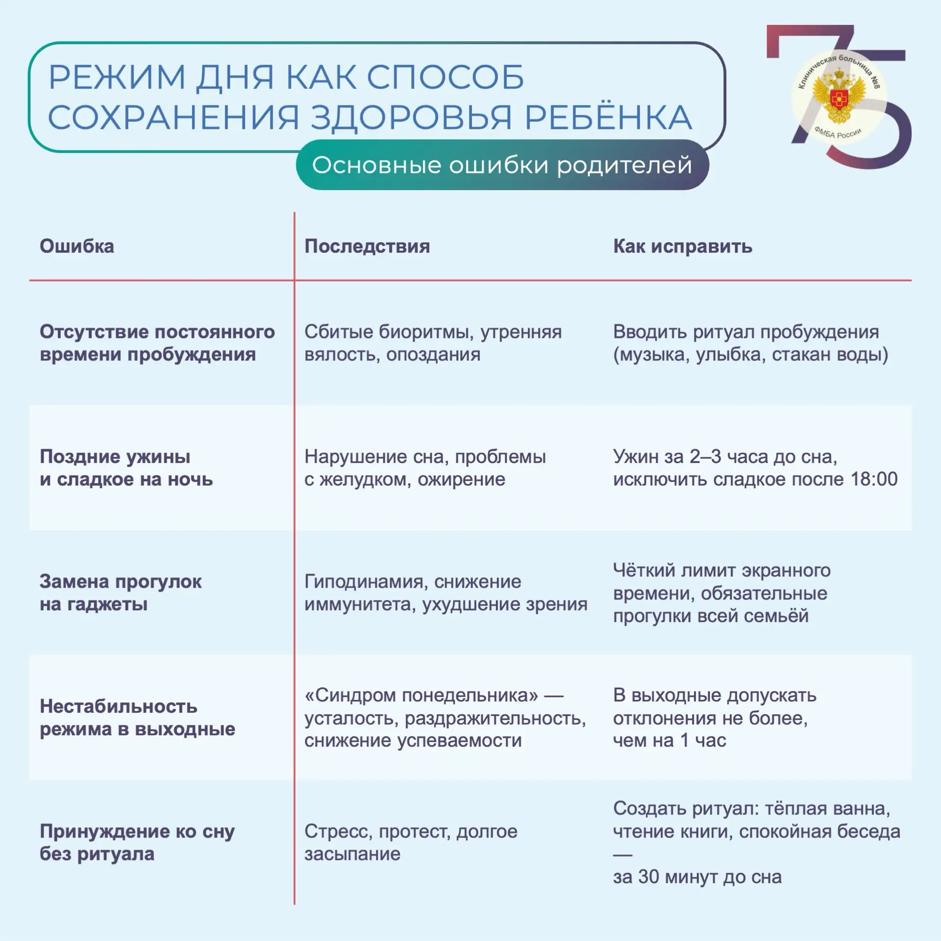 #КБ8 #ДетскийСон #РежимДня #ЗдоровьеДетей #РекомендацииПедиатра