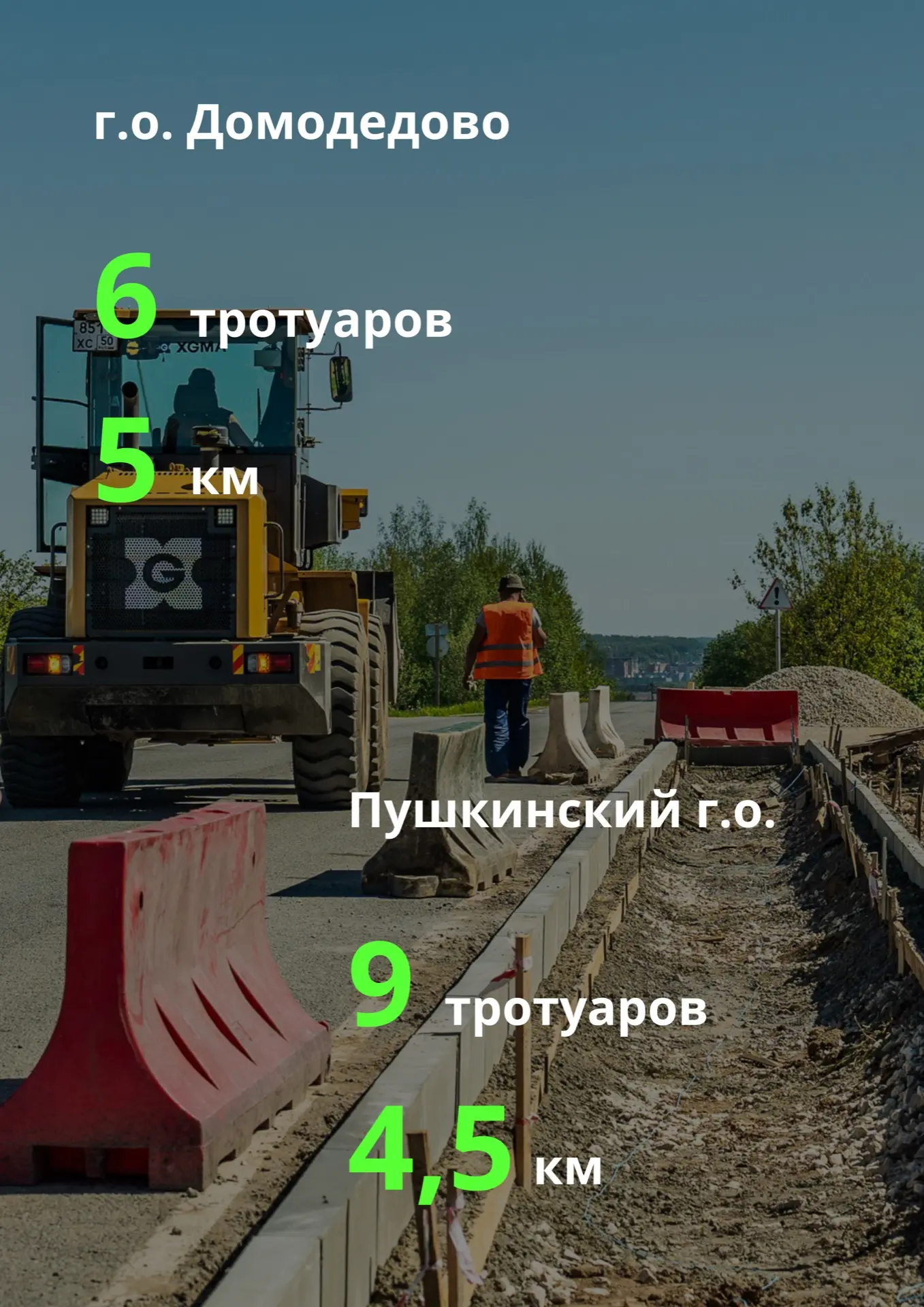 До конца года в Подмосковье построят больше 100 новых тротуаров по нацпроекту #ИДЖ.  Министр транспо