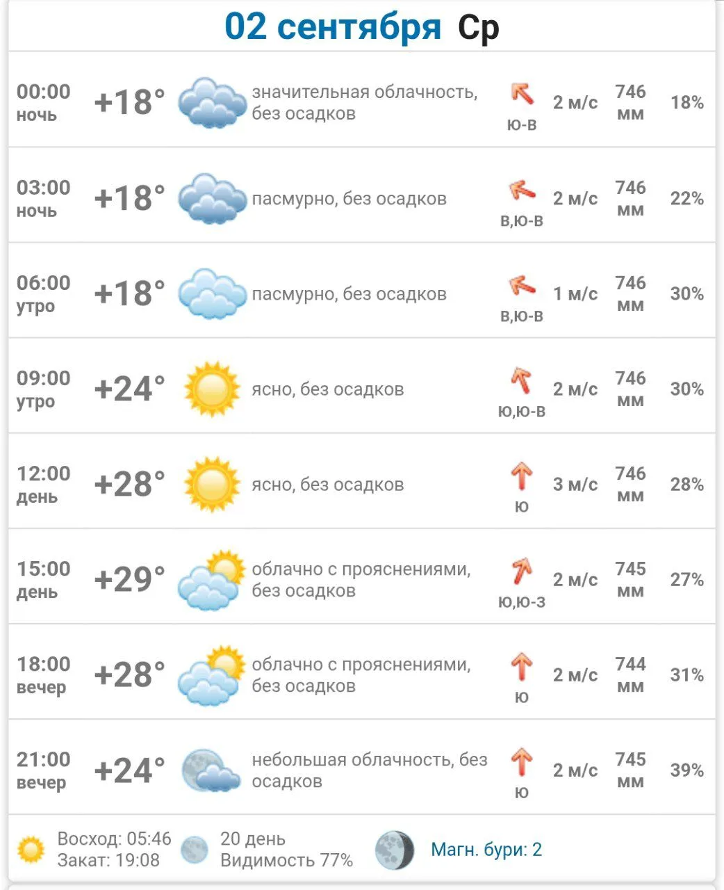 #погода