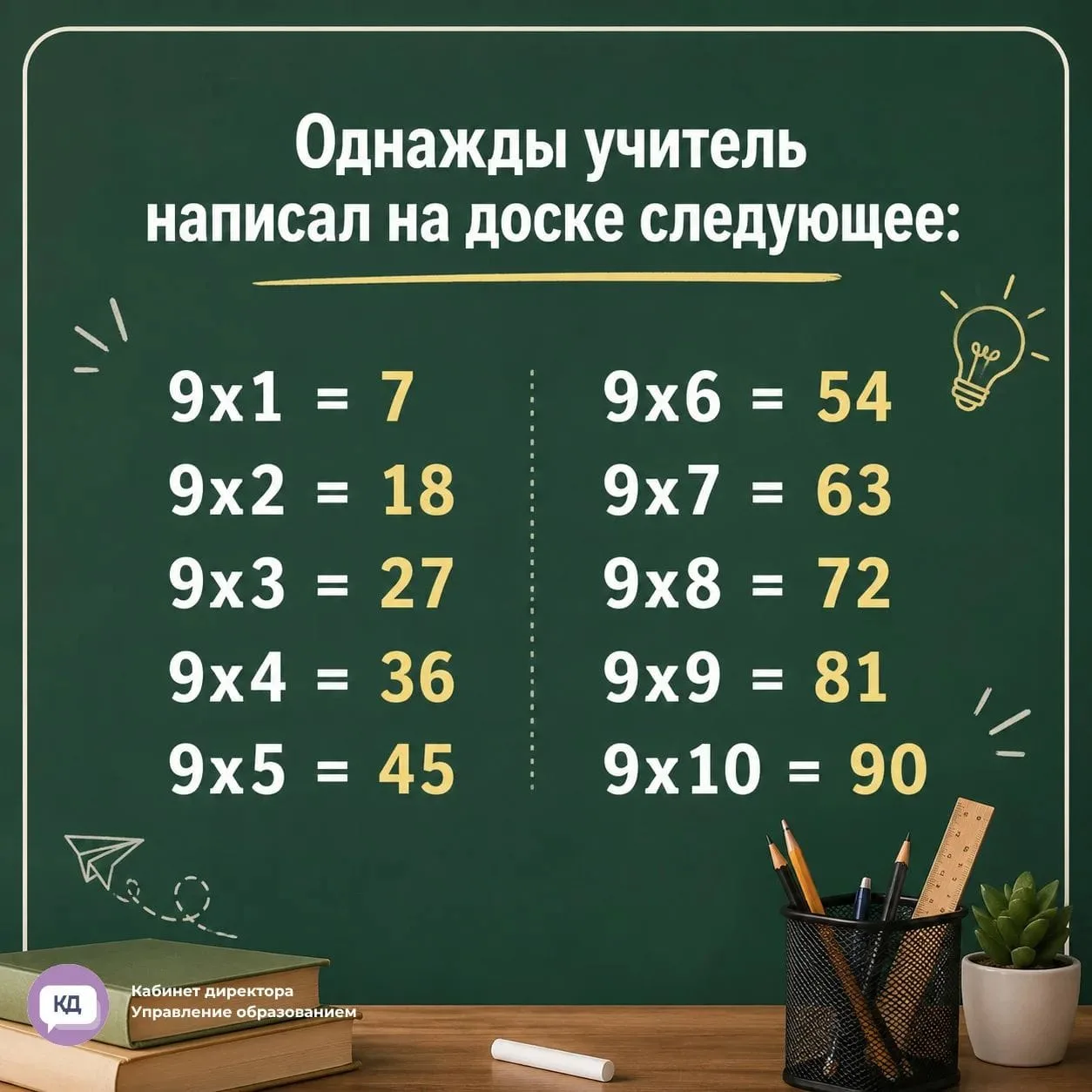 Однажды учитель написал на доске следующее...