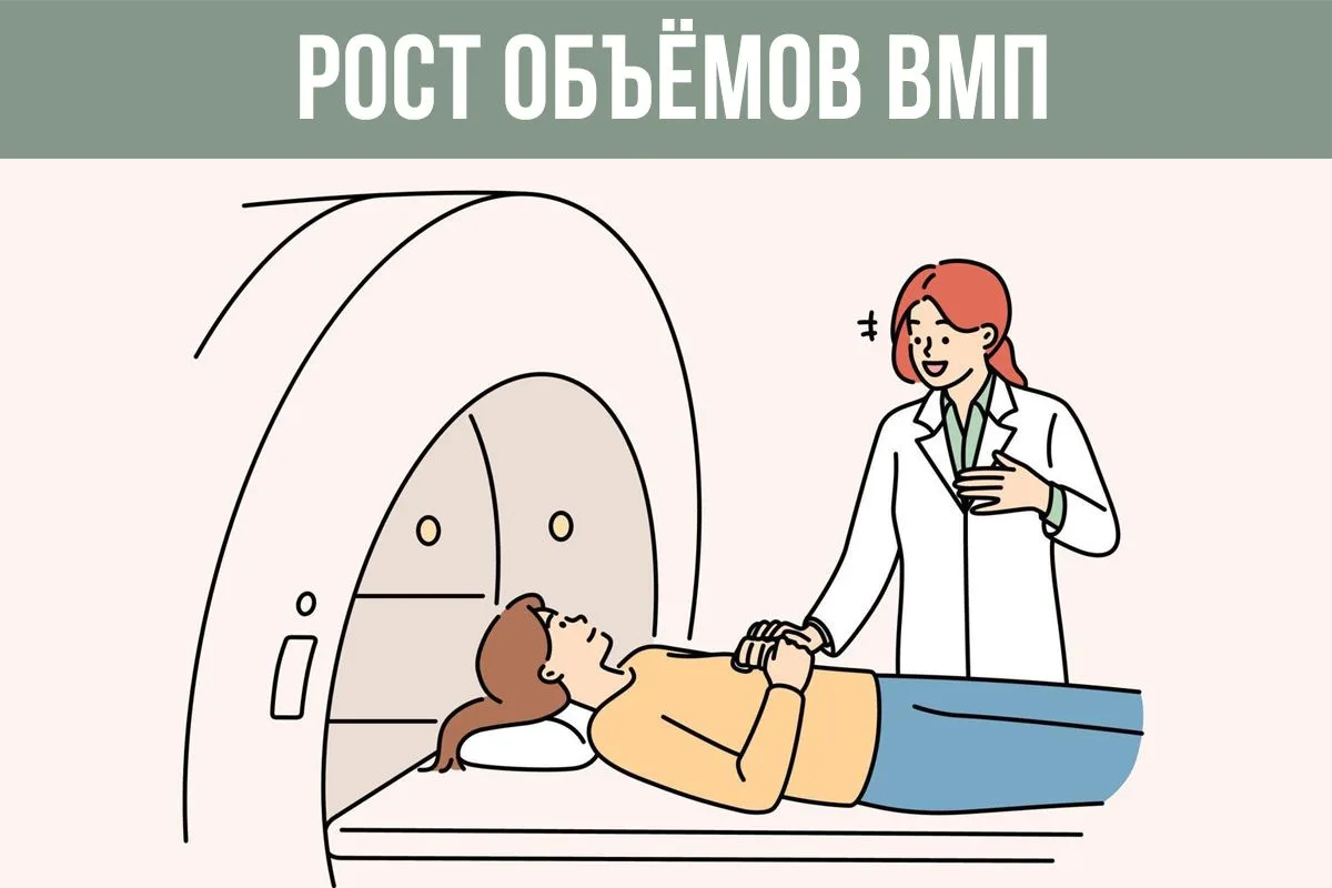 Объёмы ВМП в рамках базовой и территориальных программ ОМС увеличились на 13%
