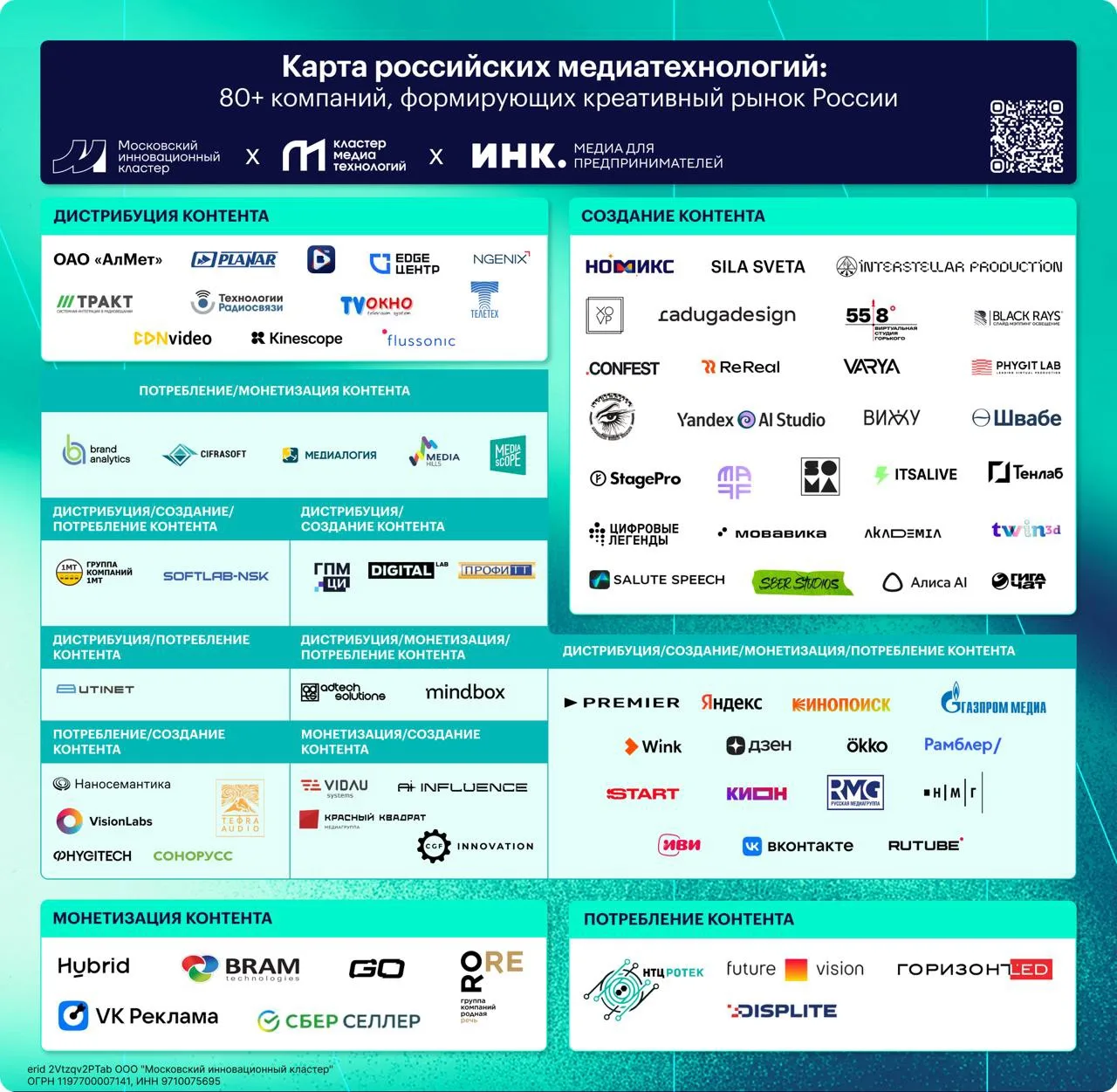 🌍 Карта российских медиатехнологий: 80+ компаний, формирующих креативный рынок России