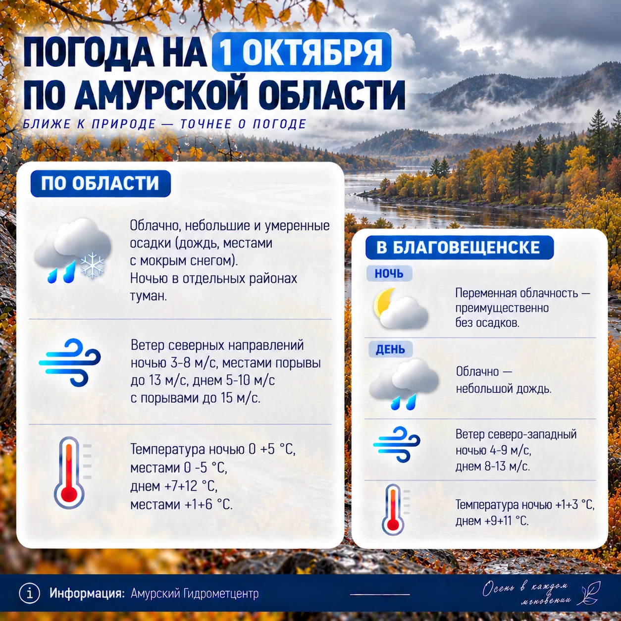 Погода в Амурской области на 1 октября.