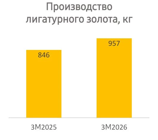 Доброе утро, друзья. Сегодня мы раскрываем результаты работы за первый квартал.