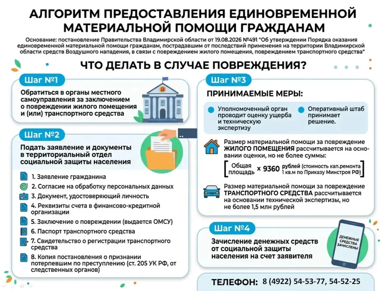 Алгоритм предоставления единовременной материальной помощи гражданам в связи с поврежде...