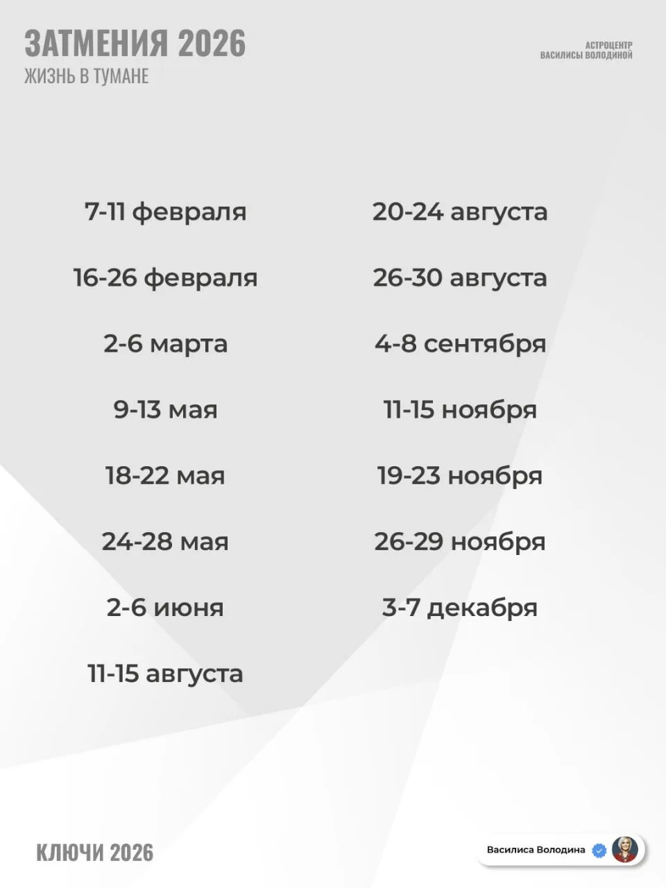 Внимание! Ваш внутренний навигатор теряет связь со спутником!
Входим в слепую зону – коридор затмени