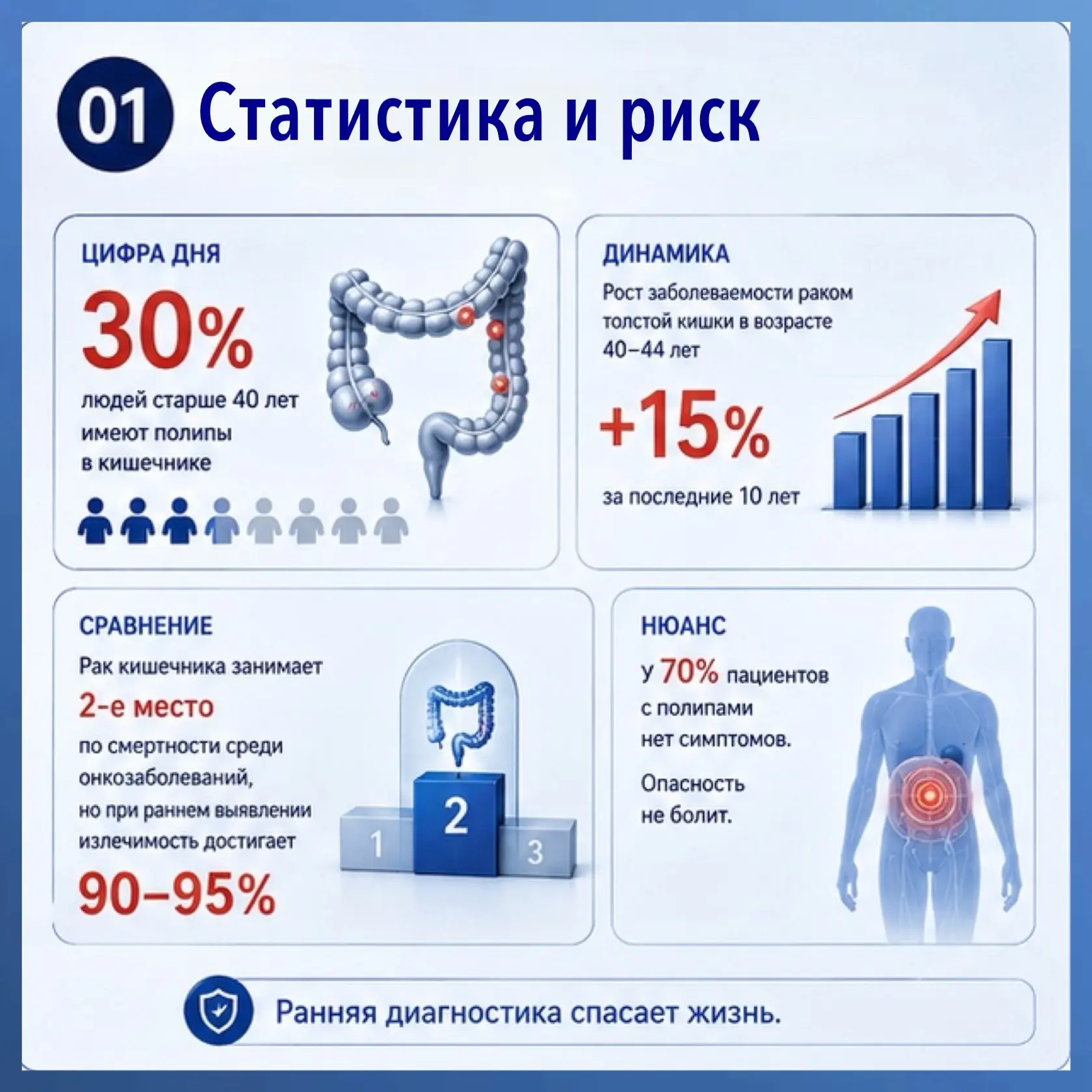 Зачем обследовать кишечник в 40+?