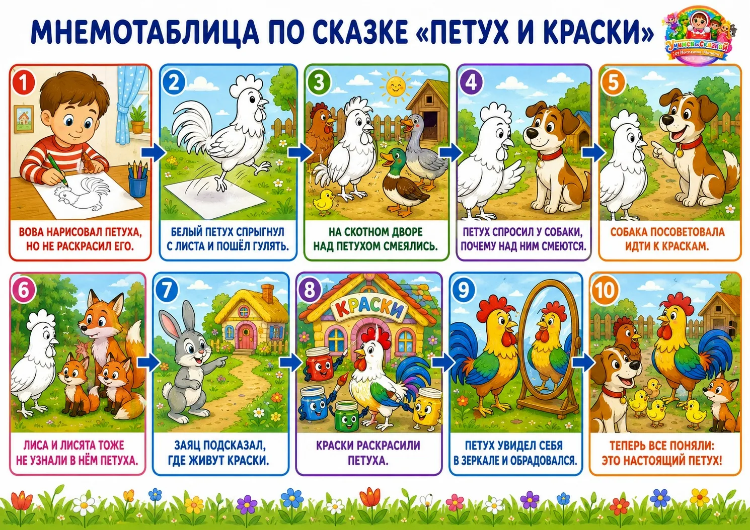 Предлагаем прочитать с детьми сказку «Петух и краски», а после чтения — побеседовать по нашей мнемот