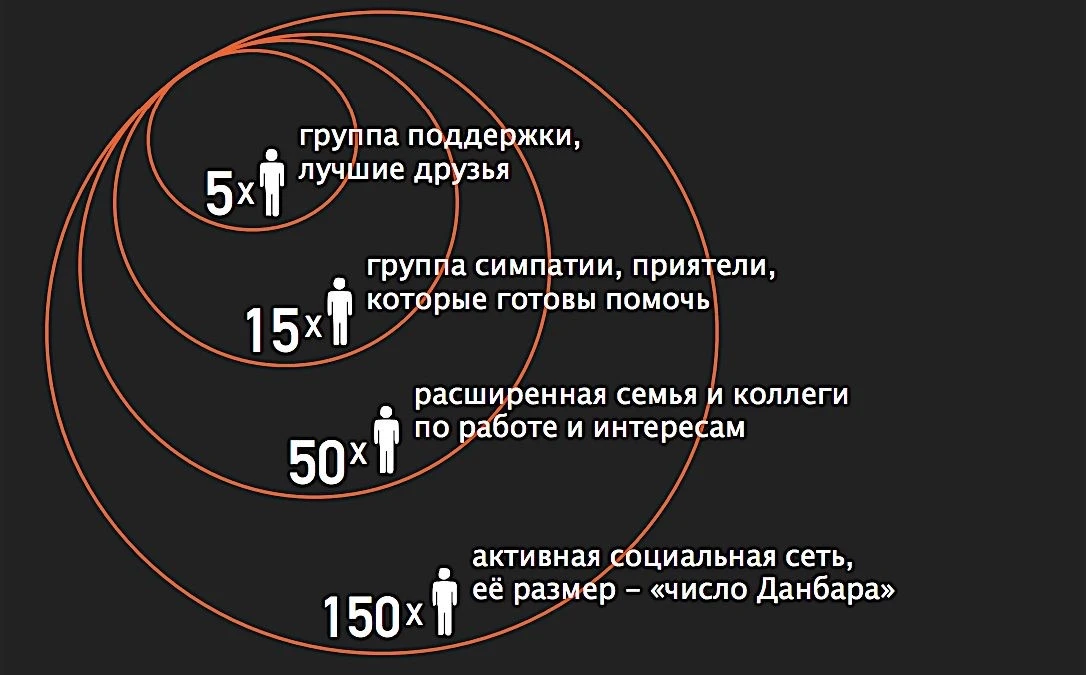 Как собственник тормозит рост бизнеса.