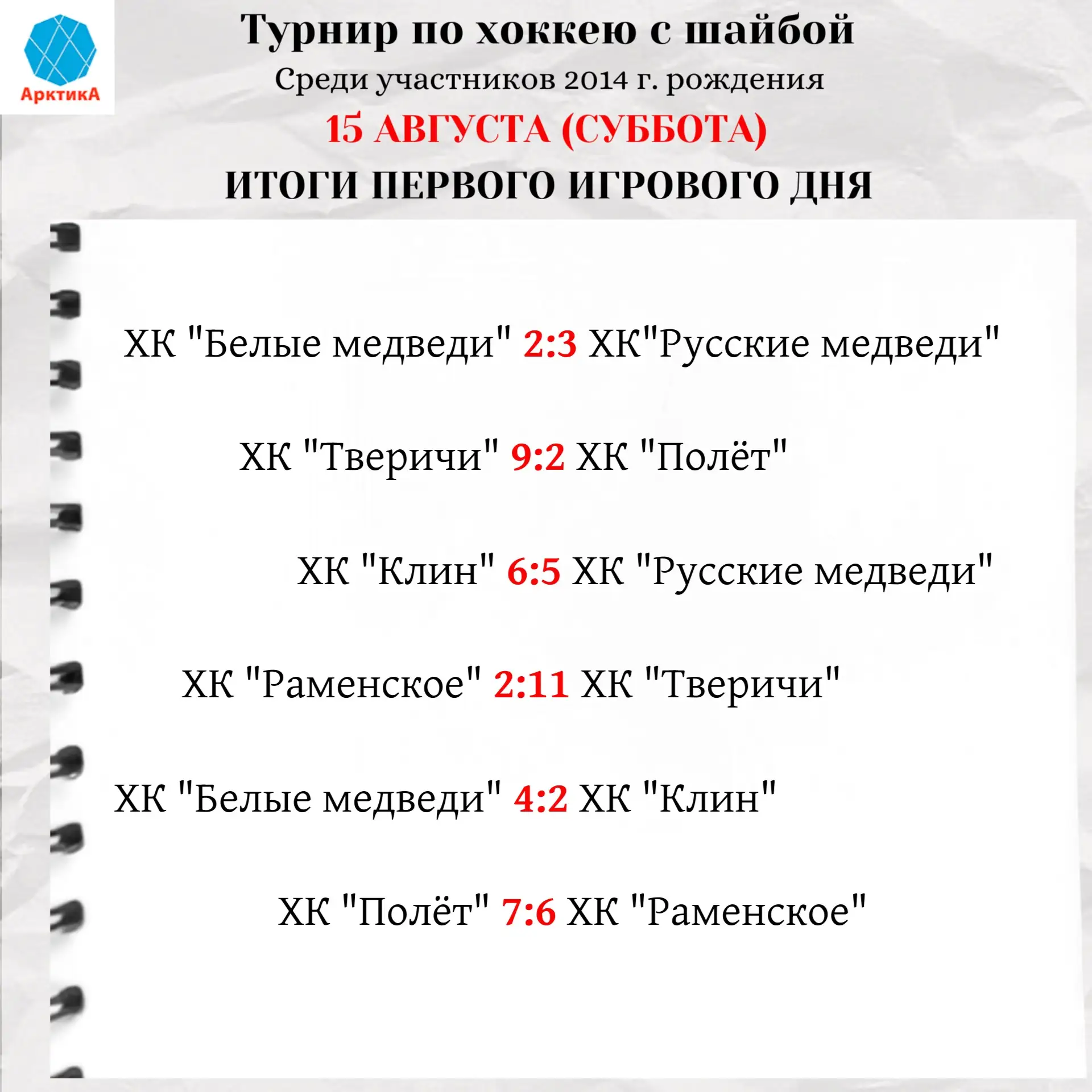 Итоги первого игрового дня!