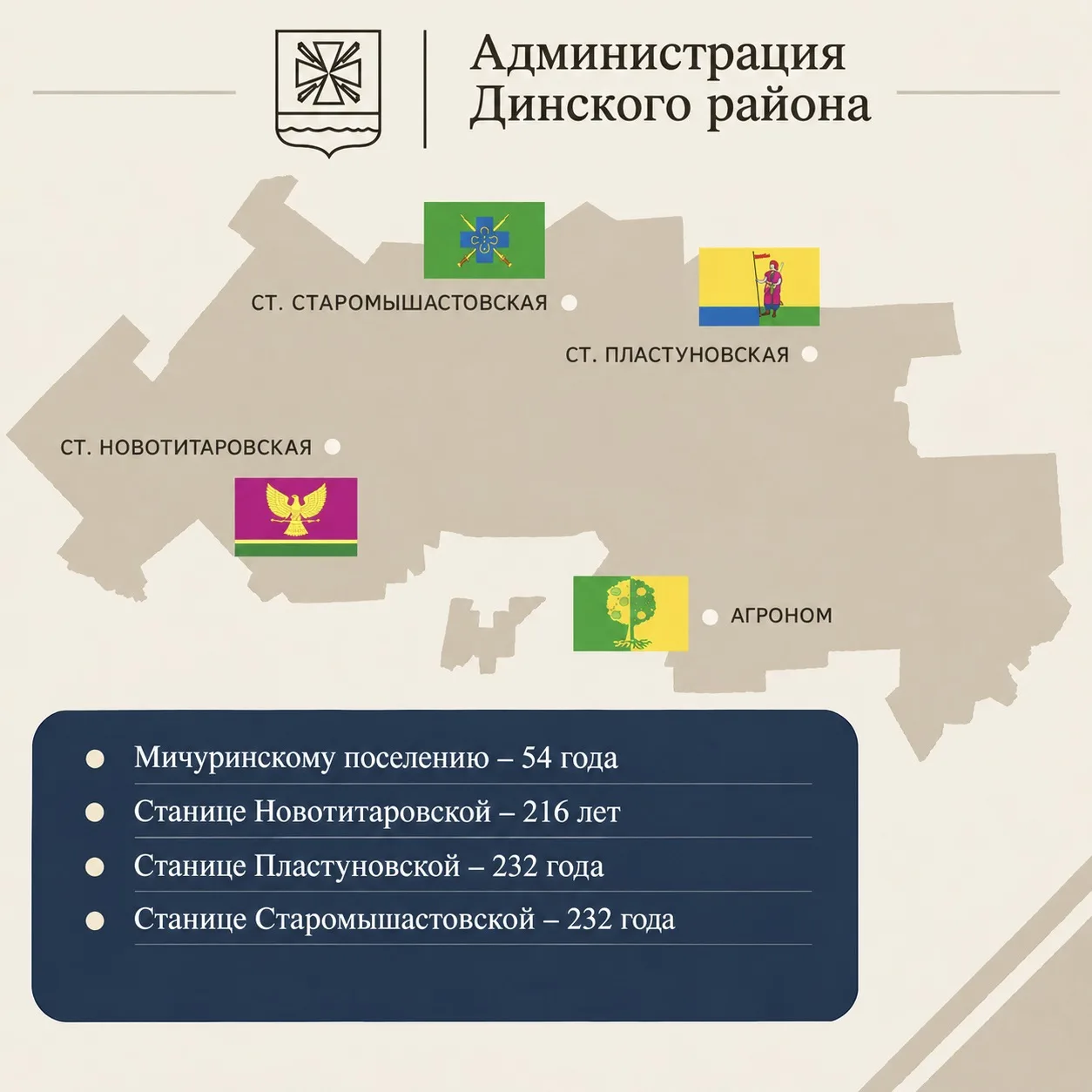 Сегодня День основания празднуют Мичуринское, Пластуновское, Новотитаровское, Старомыша...