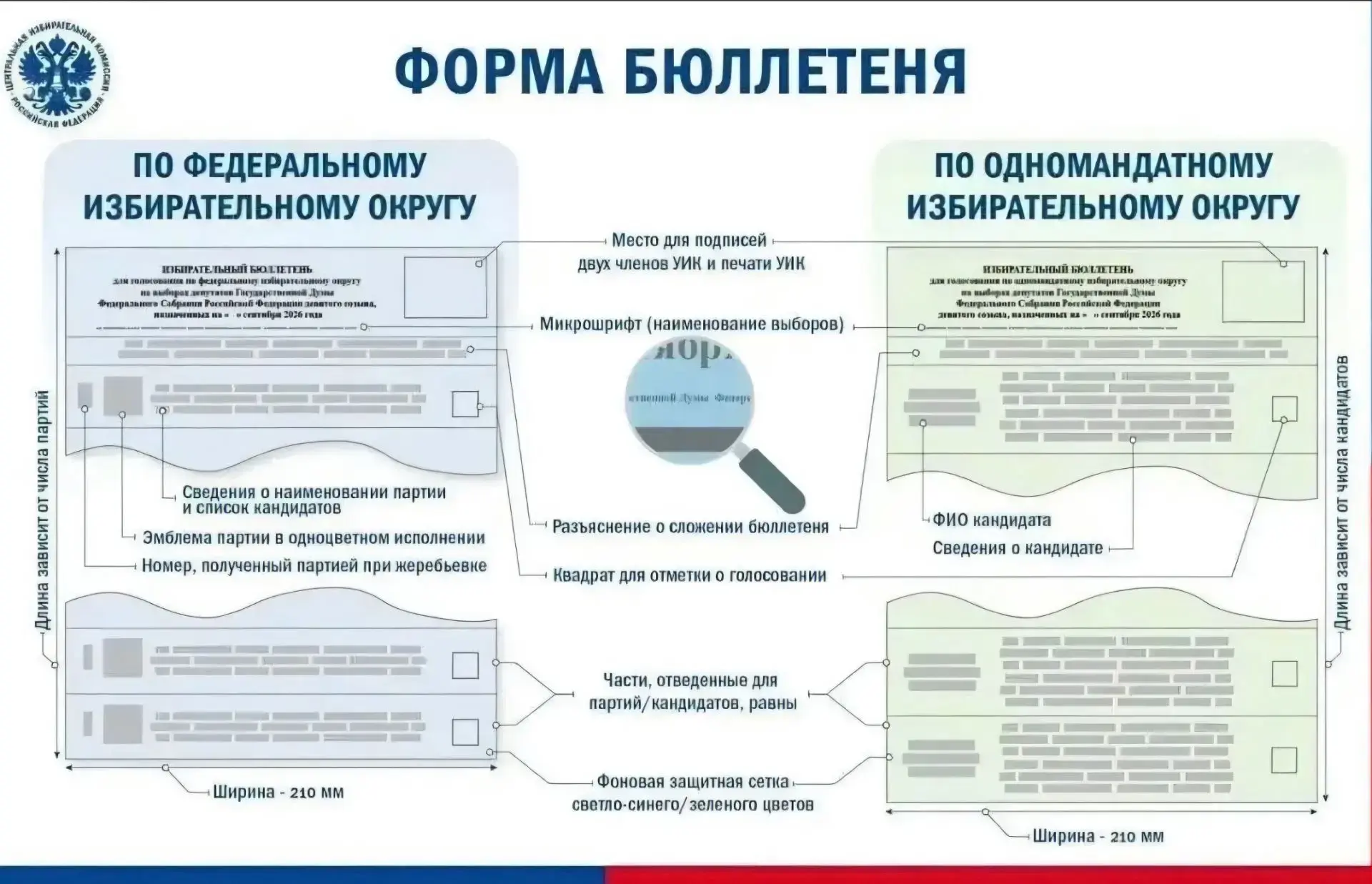 ЕДГ-2026: В Забайкалье начали печать избирательных бюллетеней