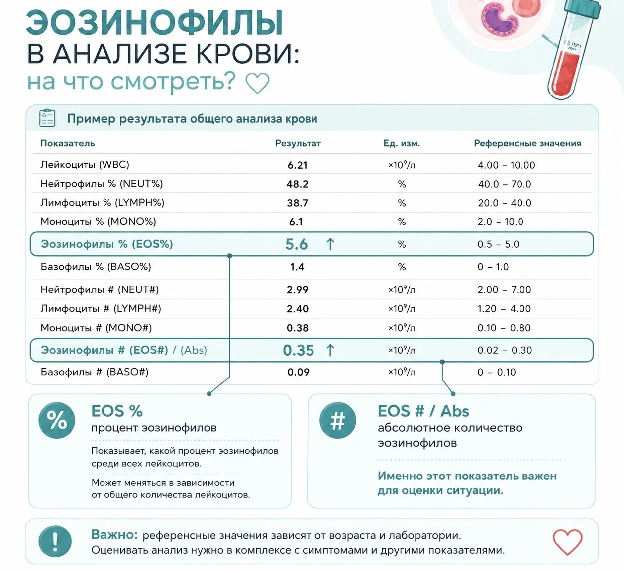 Смотрите не только на процент, но и на абсолютное количество EOS#⬆️
